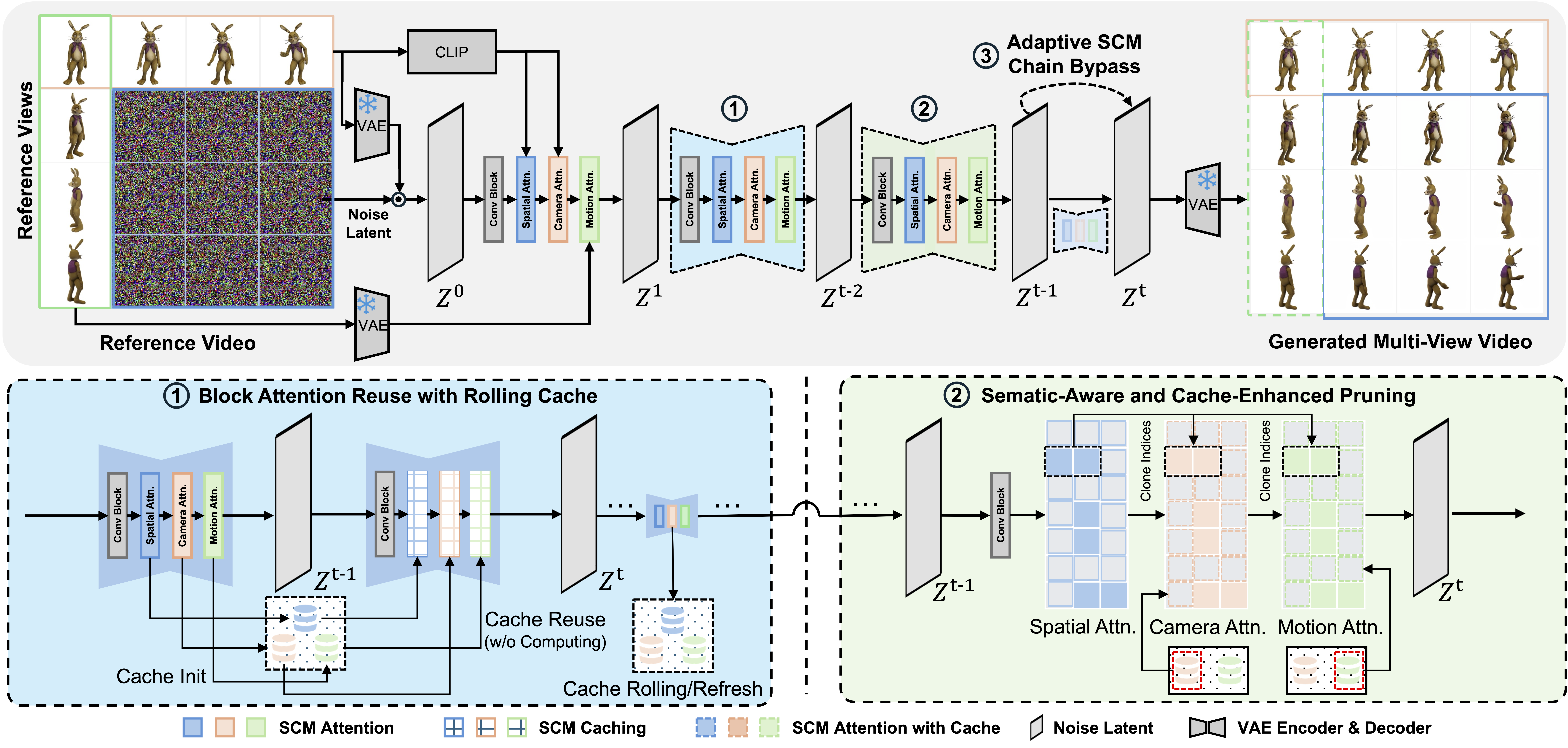 High-level overview of Turbo4DGen.